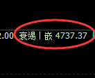 乙二醇期货：修正高点，精准展开振荡调整