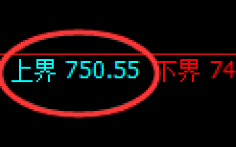 铁矿石期货：试仓高点，精准展开单边回落