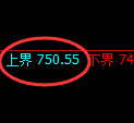 铁矿石期货：试仓高点，精准展开单边回落