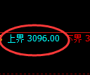 螺纹期货:试仓高点,精准展开振荡调整