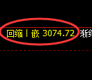 螺纹期货:试仓高点,精准展开振荡调整