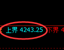沥青期货:试仓高点,精准展开振荡洗盘