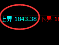 焦炭期货：试仓高点，精准展开振荡调整