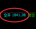 焦炭期货：试仓高点，精准展开振荡调整