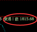 焦炭期货：试仓高点，精准展开振荡调整