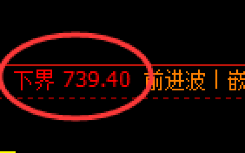 铁矿石期货：试仓低点，精准展开振荡上行
