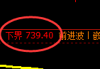 铁矿石期货:试仓低点,精准展开振荡上行