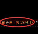 PTA期货:试仓低点,精准展开振荡回升