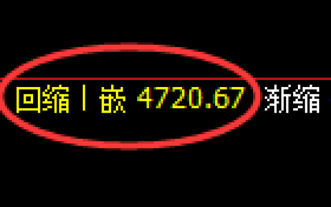 乙二醇期货：4小时低点，精准展开振荡回升