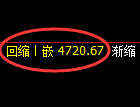 乙二醇期货:4小时低点,精准展开振荡回升
