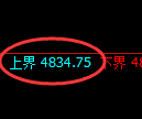 乙二醇期货:4小时低点,精准展开振荡回升