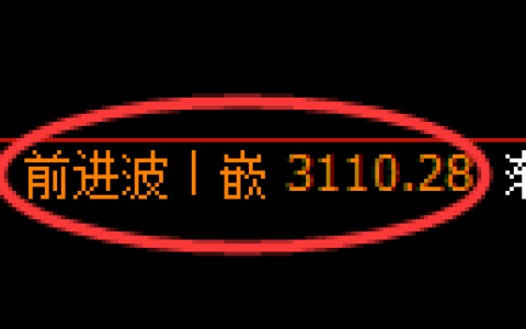 螺纹期货：修正高点，精准展开冲高回落