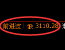 螺纹期货:修正高点,精准展开冲高回落