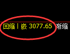 螺纹期货:修正高点,精准展开冲高回落