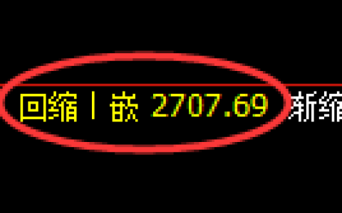 甲醇期货：4小时周期，精准展开振荡洗盘