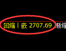 甲醇期货:4小时周期,精准展开振荡洗盘