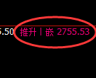甲醇期货:4小时周期,精准展开振荡洗盘