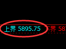 液化气期货:试仓高点,精准展开单边回落