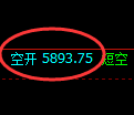 液化气期货:试仓高点,精准展开单边回落