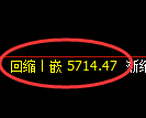 液化气期货:试仓高点,精准展开单边回落