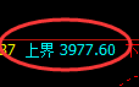 燃油期货：试仓高点，精准展开积极回落