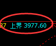 燃油期货:试仓高点,精准展开积极回落
