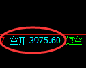 燃油期货:试仓高点,精准展开积极回落