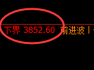 燃油期货:试仓高点,精准展开积极回落