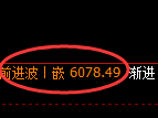 PTA期货:修正高点,精准展开快速调整