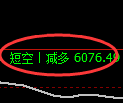 PTA期货:修正高点,精准展开快速调整