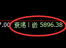 PTA期货:修正高点,精准展开快速调整