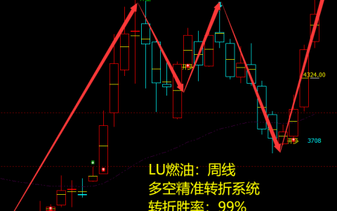 LU燃油：周线多空精准转折系统，胜率：99%