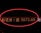 LU燃油期货:回补高点,精准展开积极调整