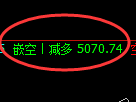 LU燃油期货:回补高点,精准展开积极调整