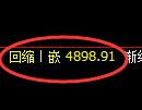 LU燃油期货:回补高点,精准展开积极调整