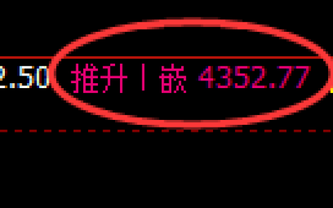 沥青期货：回补高点，精准展开快速回落