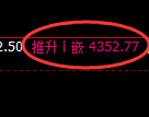 沥青期货：回补高点，精准展开快速回落