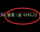 沥青期货：回补高点，精准展开快速回落