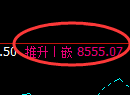聚丙烯期货：修正高点，精准展开快速调整