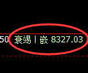 聚丙烯期货：修正高点，精准展开快速调整