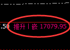 橡胶期货：修正 高点，精准展开快速下行