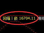 橡胶期货：修正 高点，精准展开快速下行