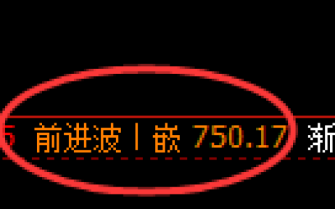 铁矿石期货：4小时高点，精准展开振荡调整