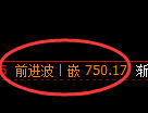 铁矿石期货:4小时高点,精准展开振荡调整