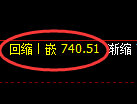 铁矿石期货:4小时高点,精准展开振荡调整