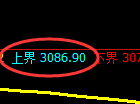 螺纹期货：试仓高点，精准展开快速回落