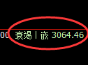 螺纹期货：试仓高点，精准展开快速回落