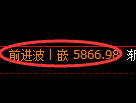 PTA期货:修正高点,精准展开极端回落