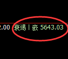 PTA期货:修正高点,精准展开极端回落