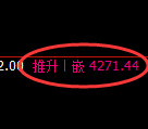 沥青期货:修正高点,精准展开快速回落